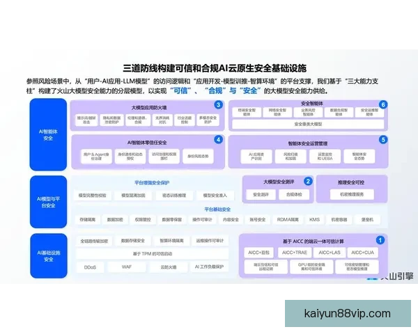 开云体育投注全面解析最新趋势与安全玩法指南