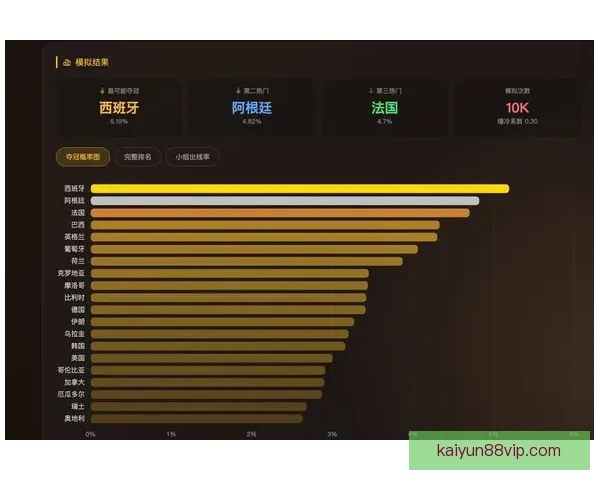 美加墨世界杯竞猜投注攻略及赛事分析助你赢取丰厚奖金