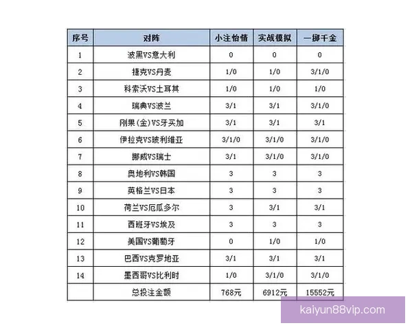 世界杯足球竞猜平台解析 热门赛事预测与投注策略全方位指南