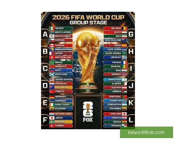 2026年世界杯各大球队完整名单解析与前景展望