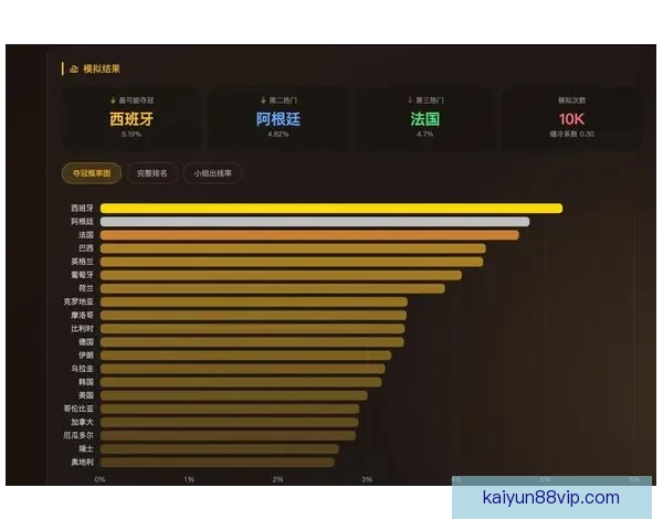 美加墨世界杯竞猜盘口分析与投注策略全面解读