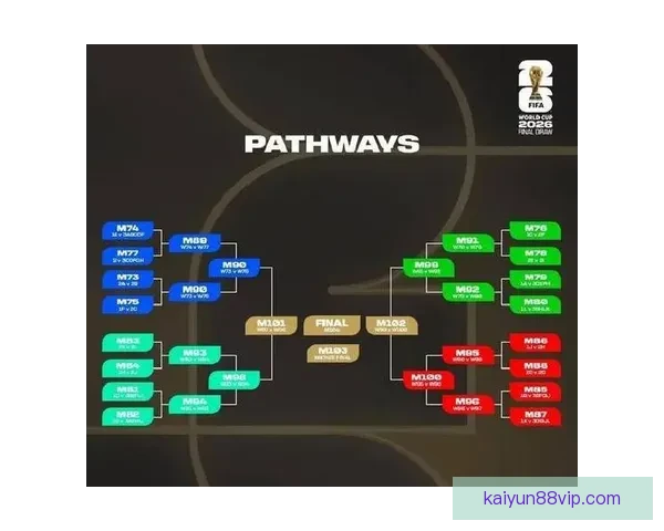 2026世界杯精彩对决全解析球星战术与夺冠悬念一览